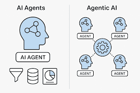 The Rise of Autonomous AI Agents: How Scalexa is Transforming 2026 Workflows
